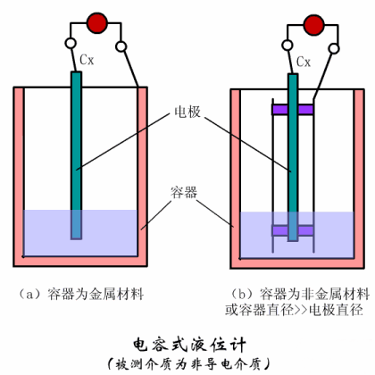 物位儀表如何選型？看完這篇文章就知道了